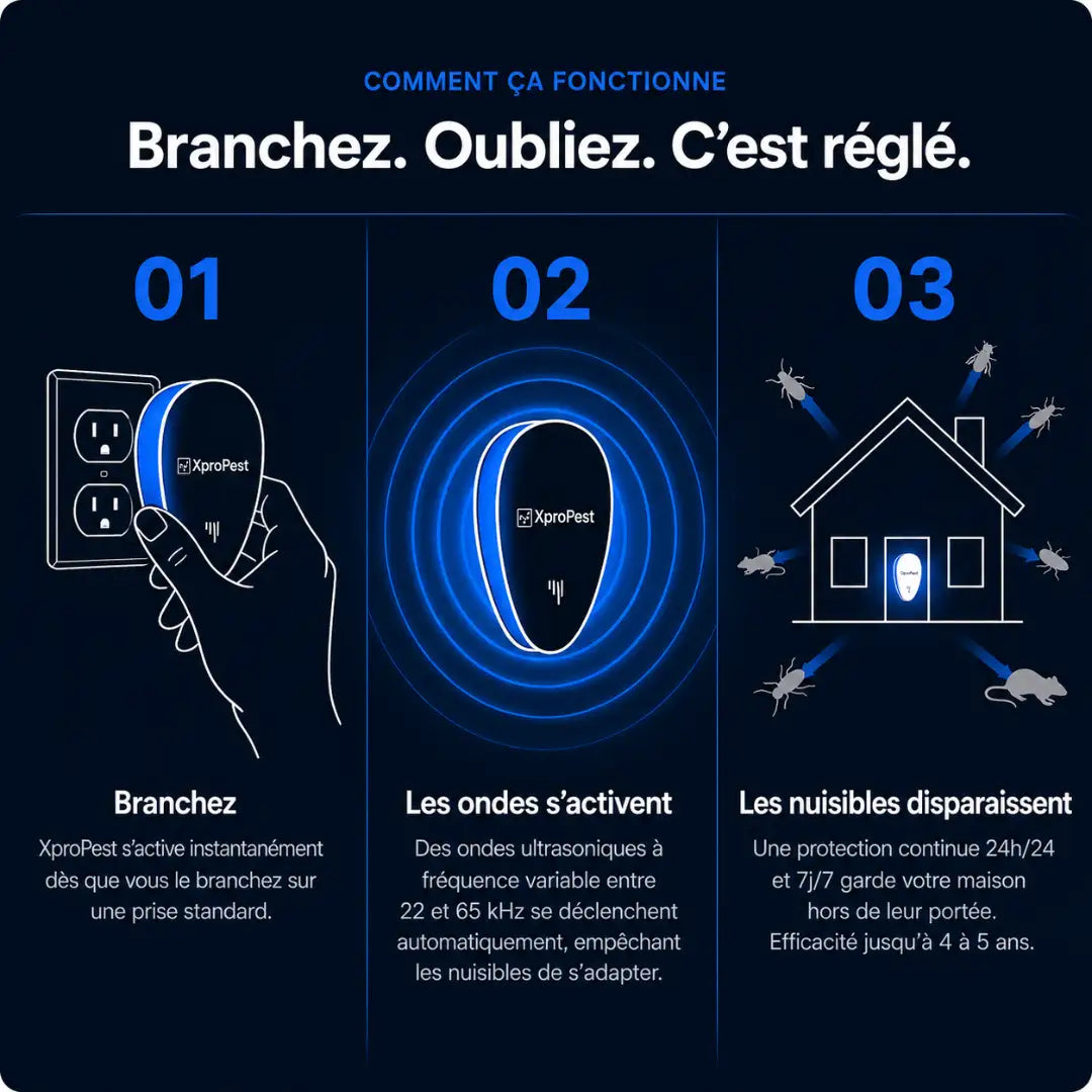 XproPest ™ Répulsif Ultrasonique-Reprenez le contrôle de votre maison