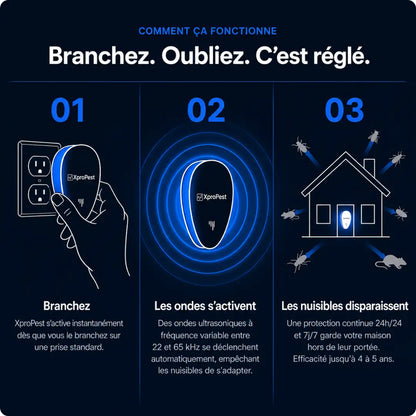 XproPest ™ Répulsif Ultrasonique-Reprenez le contrôle de votre maison